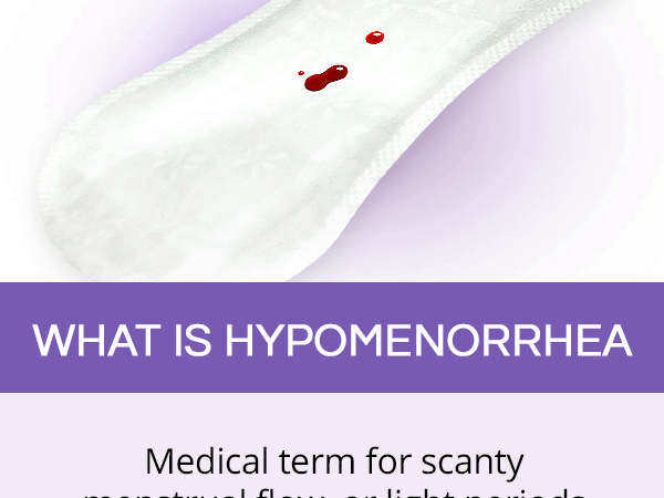 All About Hypomenorrhea