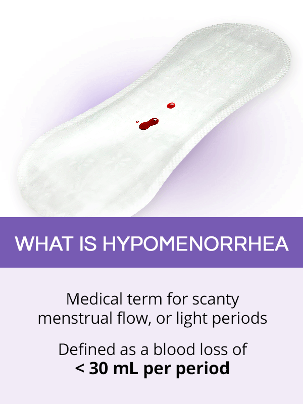 All About Hypomenorrhea
