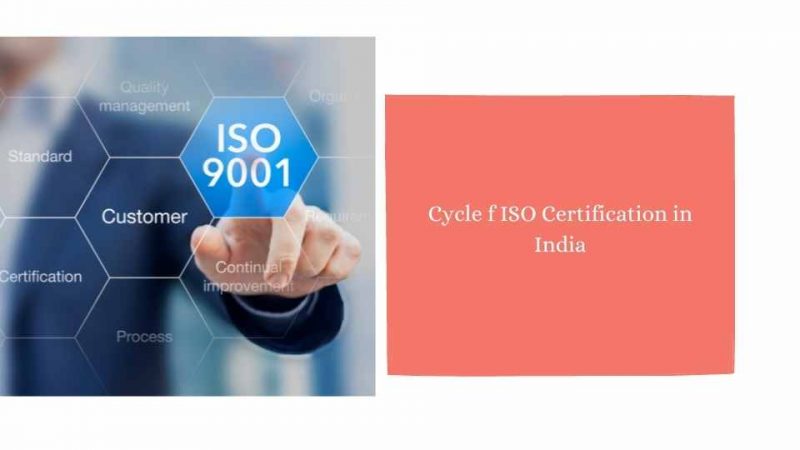 Cycle of ISO Certification in India
