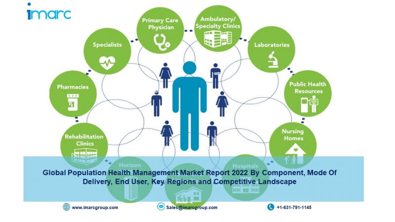 Global Population Health Management Market Size, Industry Share, Trends, Growth, Outlook, Analysis, Report and Forecast by 2022-2027